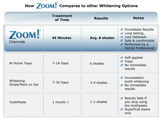 Zoom Comparision